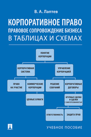 Психология и педагогика в схемах и таблицах